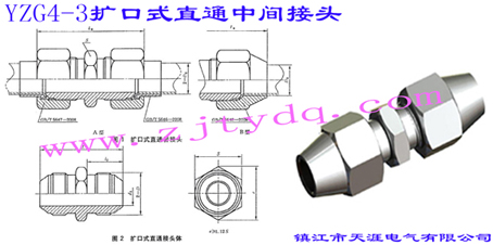 YZG4-3U(ku)ʽֱͨg^Flared Couplings-Union